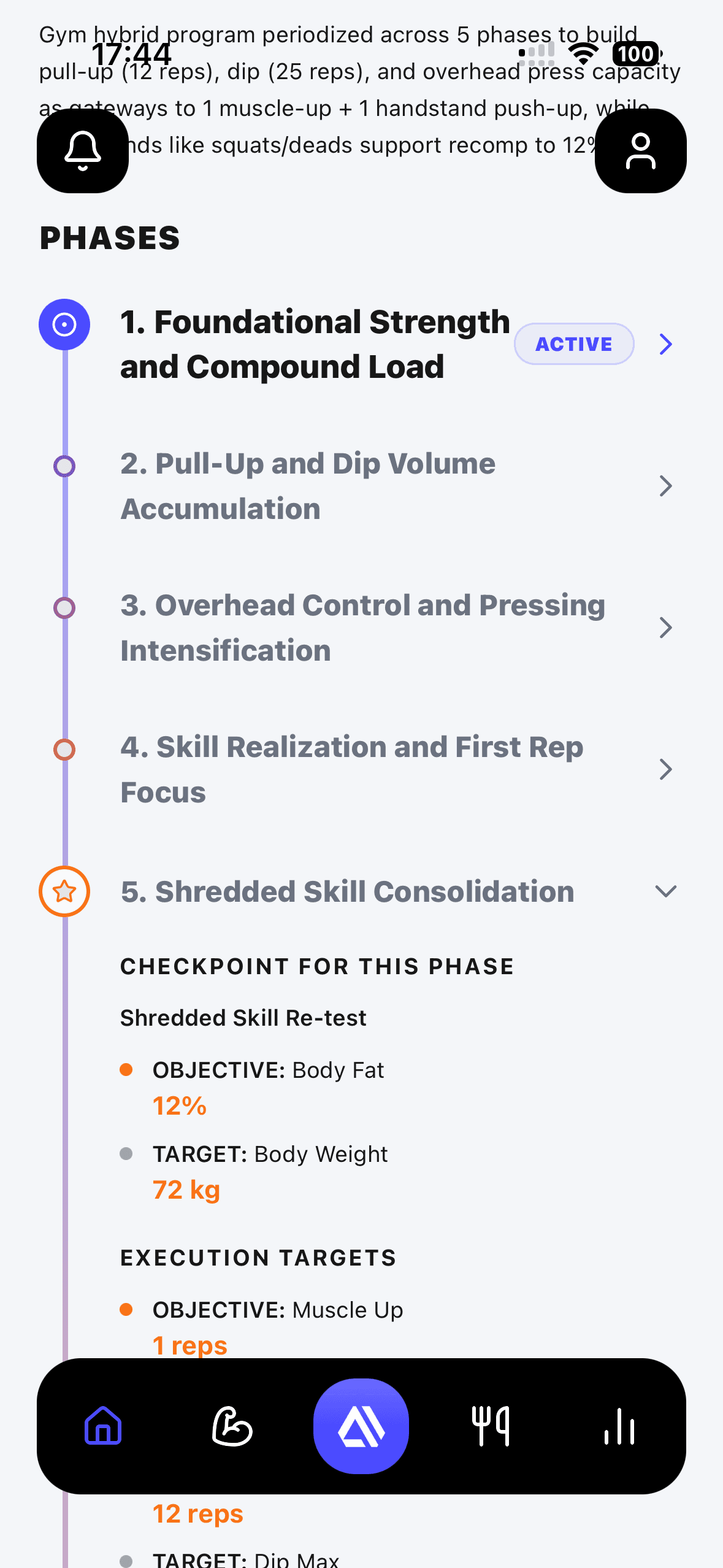 A phased journey, not a 12-week template.